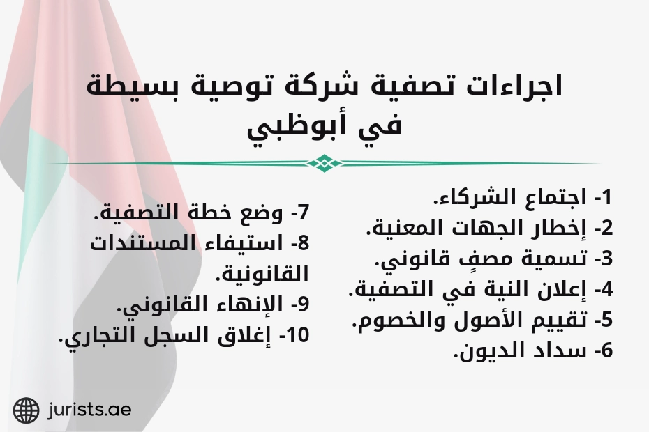 اجراءات تصفية شركة توصية بسيطة في أبوظبي