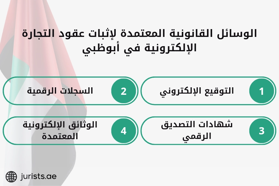 الوسائل القانونية المعتمدة لإثبات عقود التجارة الإلكترونية في أبوظبي