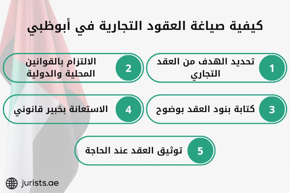 كيفية صياغة العقود التجارية في أبوظبي
