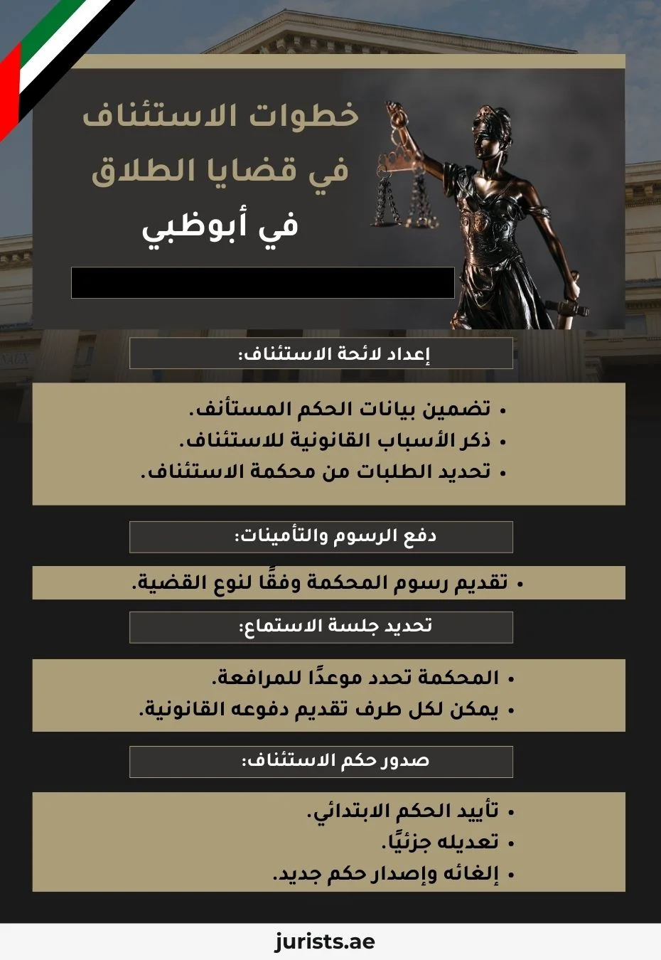 خطوات الاستئناف في قضايا الطلاق في أبوظبي