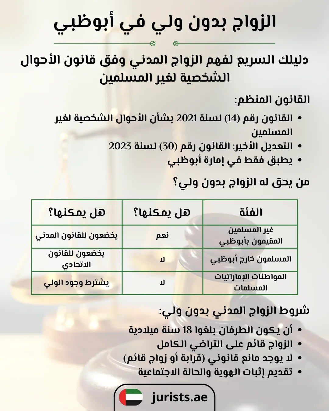 الزواج بدون ولي في أبوظبي