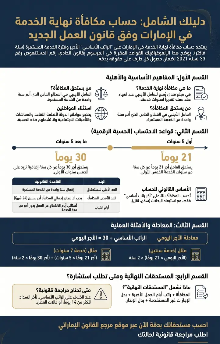 حساب نهاية الخدمة في الامارات دليل عملي 2026