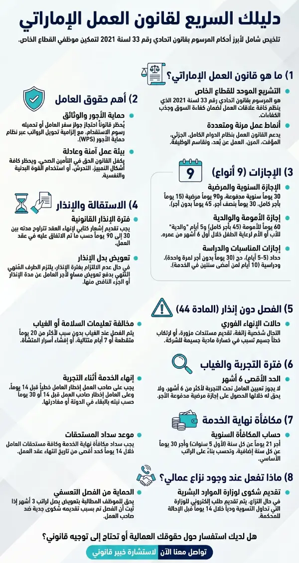 تعرف على اهم بنود قانون العمل الاماراتي، ابرز حقوق العمال وفق قانون العمل في الامارات 2026