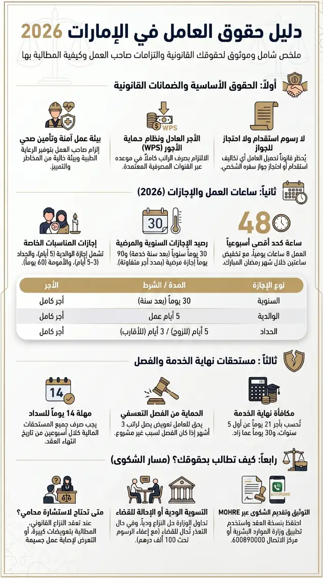حقوق العامل في الامارات بالتفصيل وفق قانون العمل الامارتي الجديد